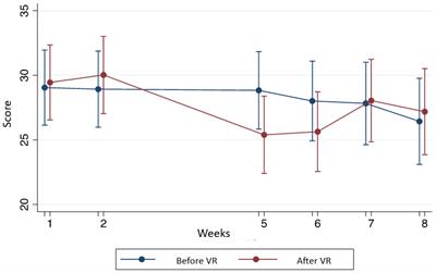 Virtual reality as a non-medical tool in the treatment of anxiety, pain, and perception of time in children in the maintenance phase of acute lymphoblastic leukemia treatment